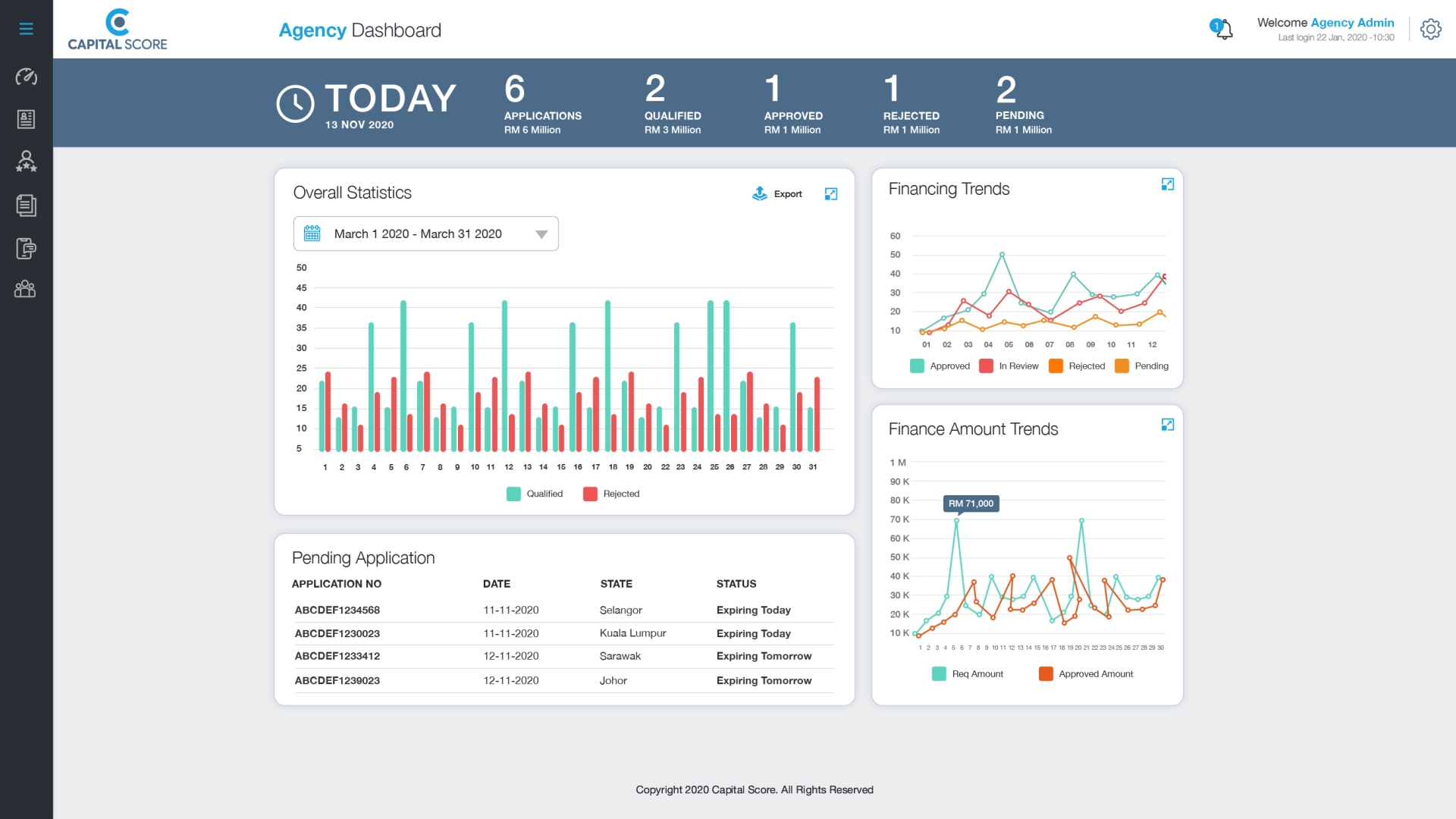 SME Dashboard