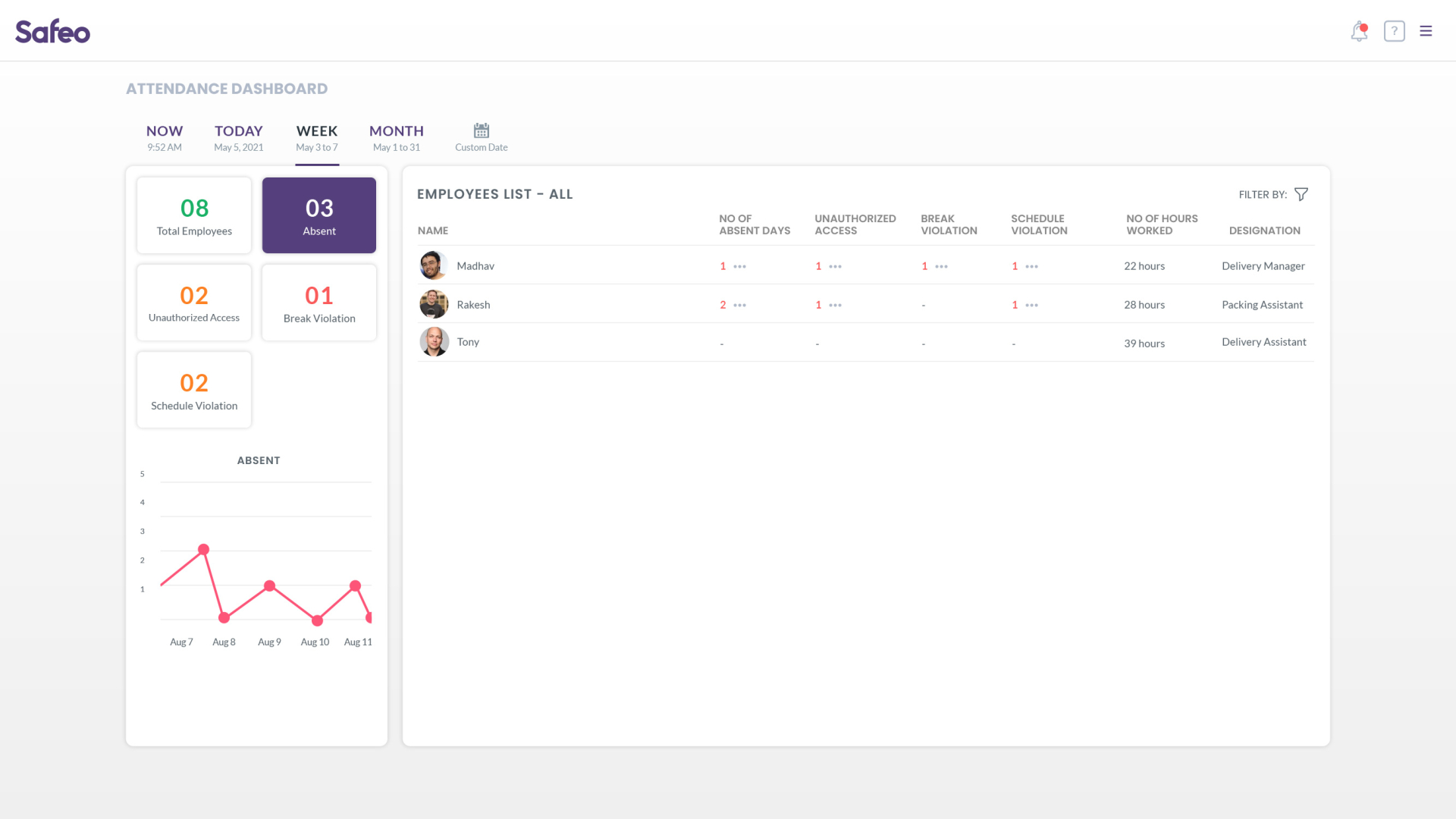 CamCube-AttendanceDashboard