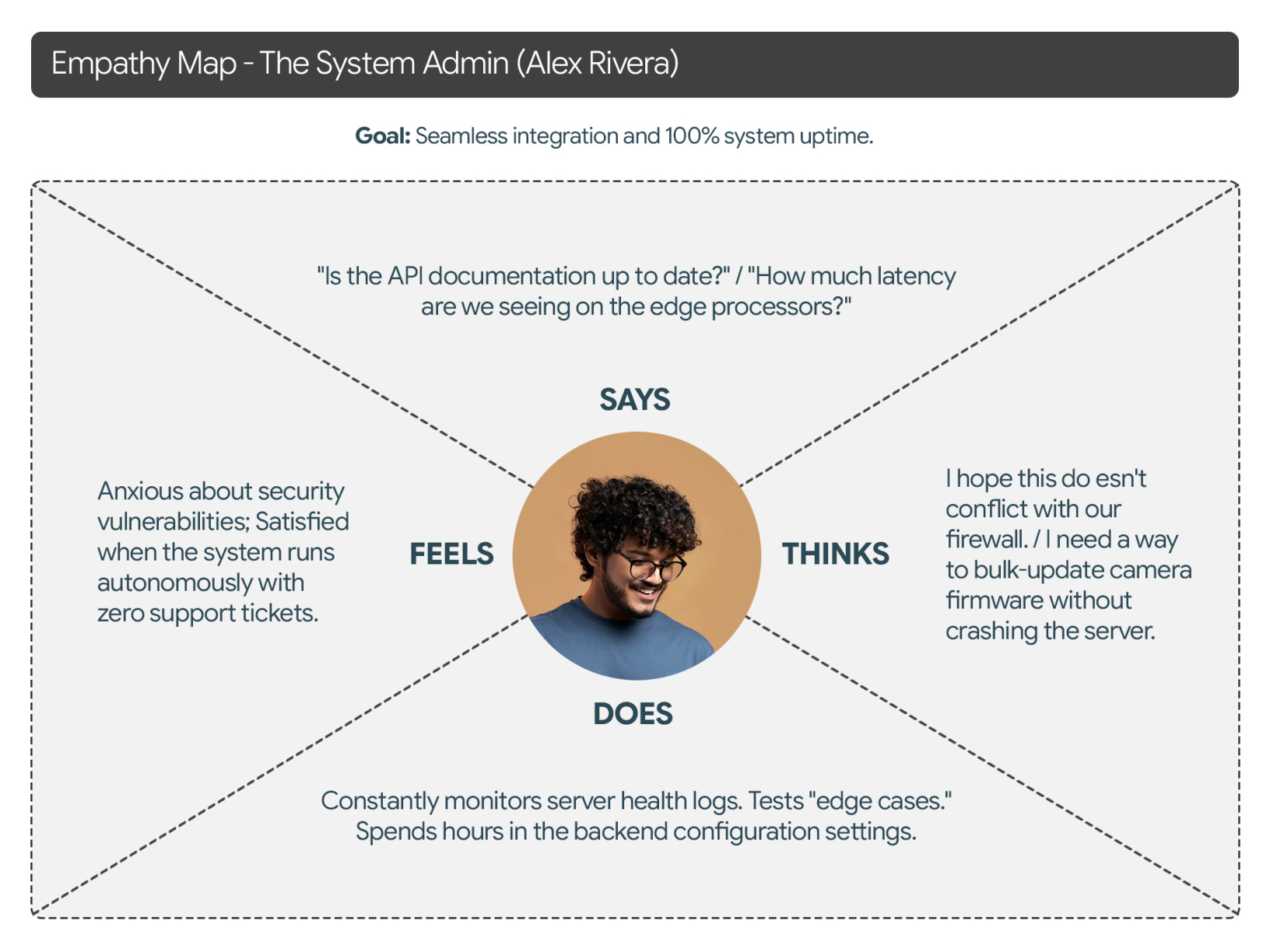 CamCube-Empathy-Map-01
