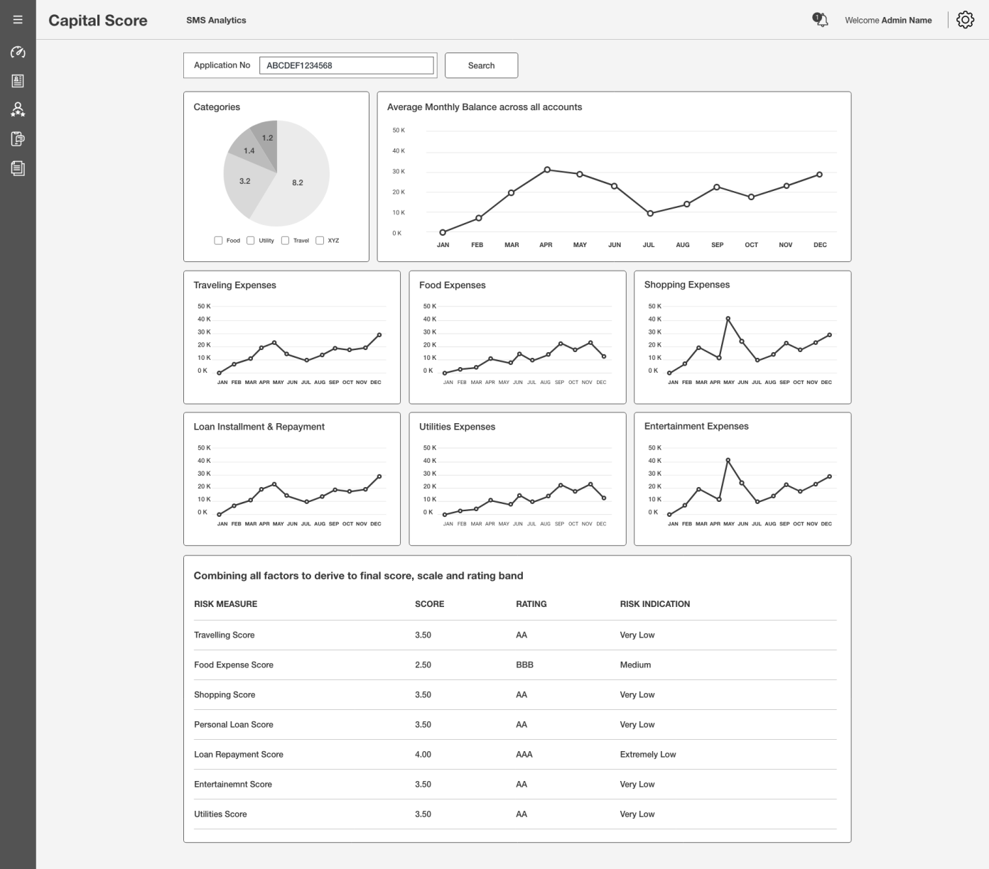 SMS Analytics-WireFrame