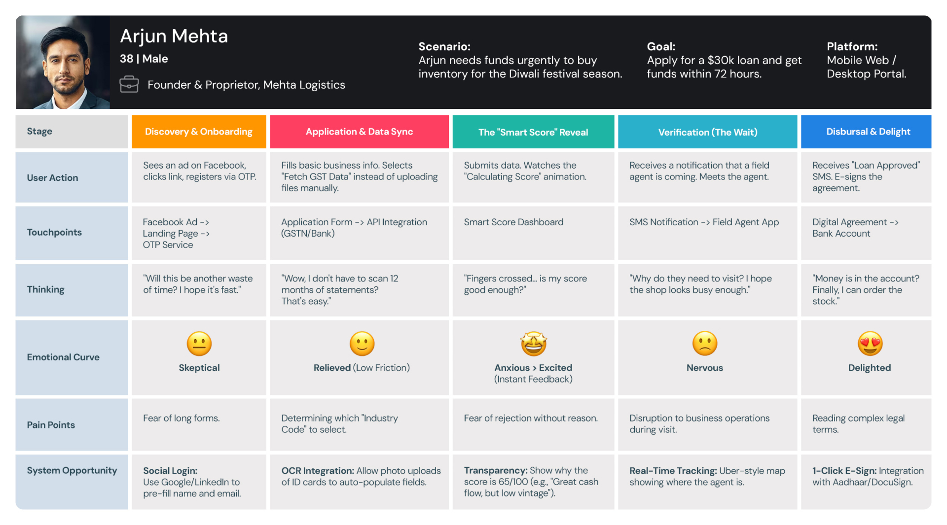 user-journey-maps-01-CapitalScore