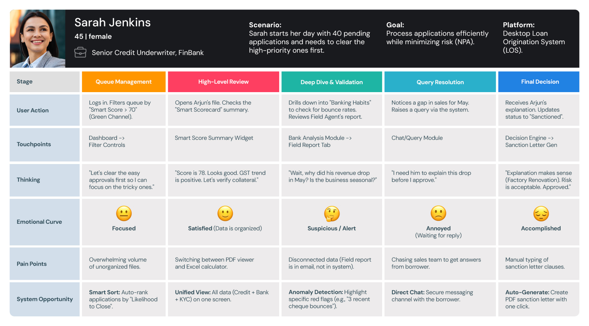 user-journey-maps-02-CapitalScore