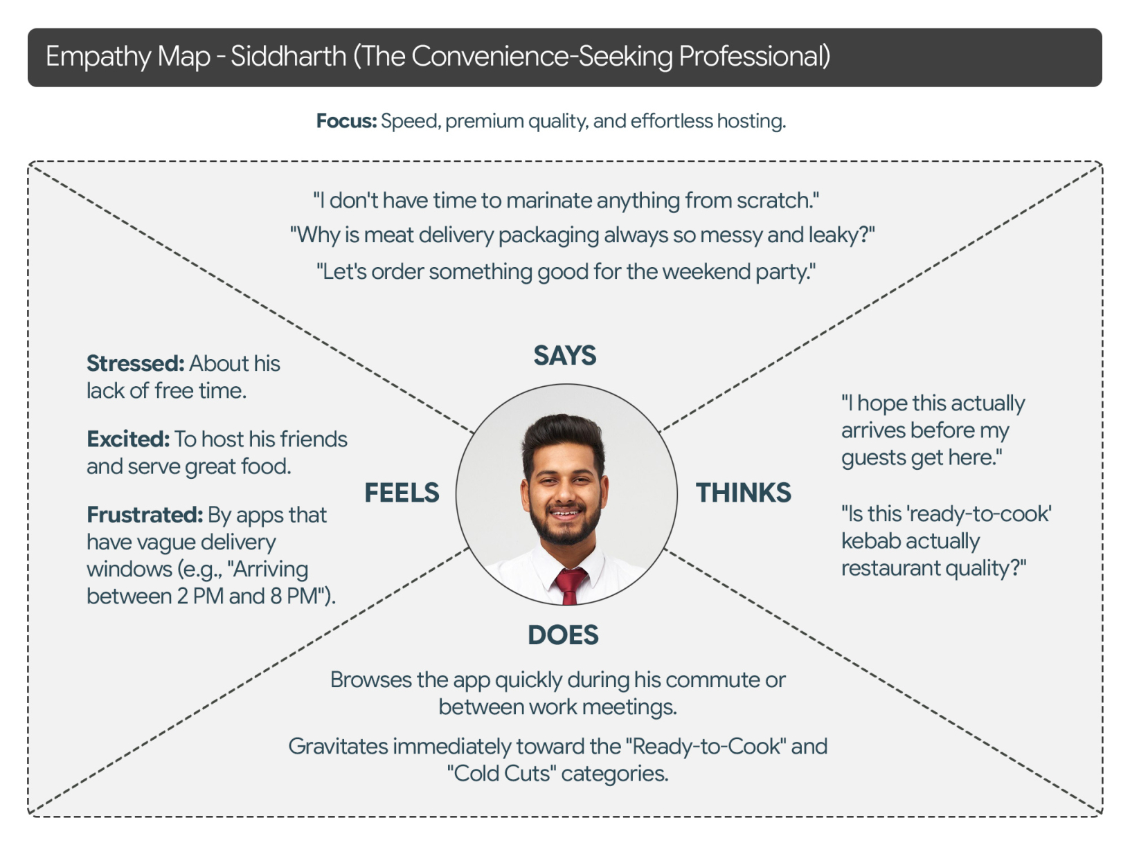 Goteman-Empathy-Map-01