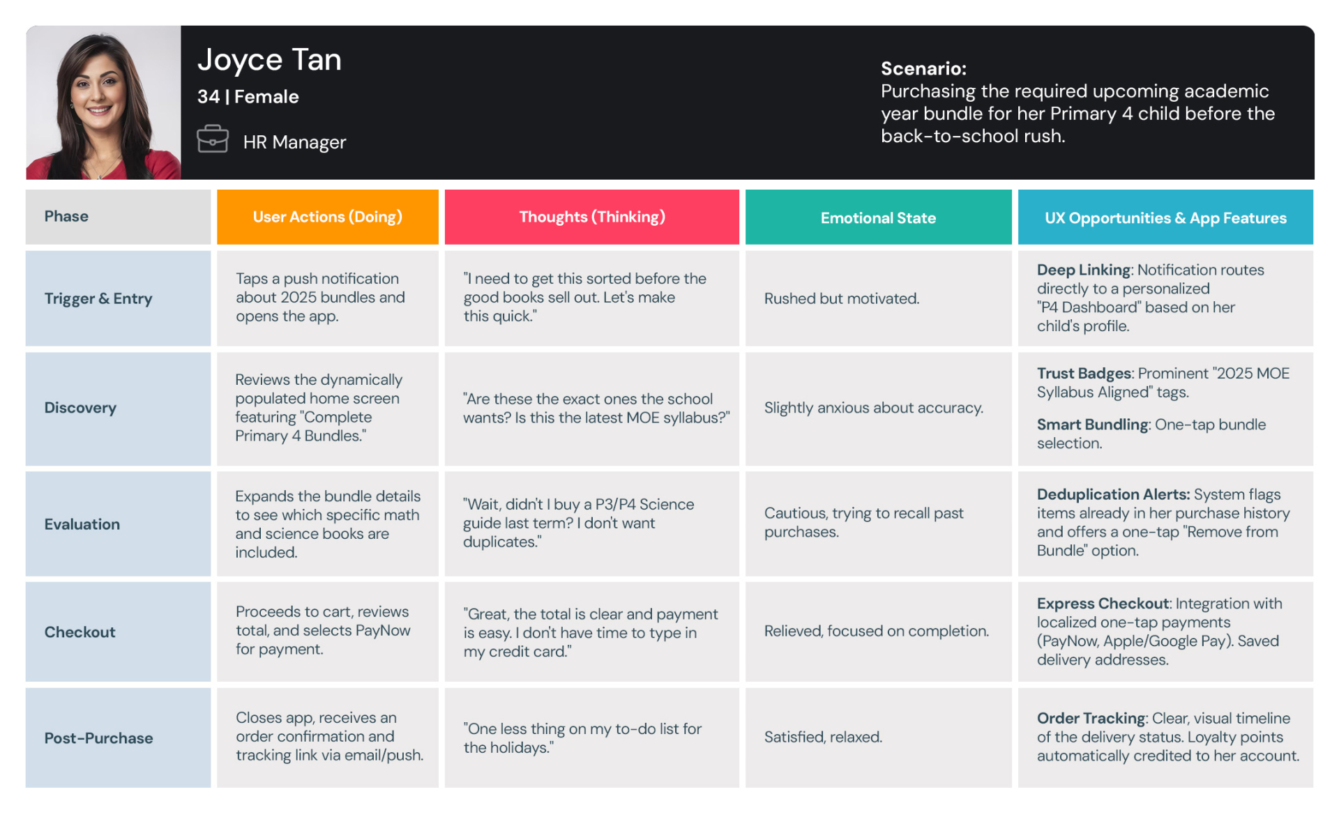 user-journey-maps-01-FBP
