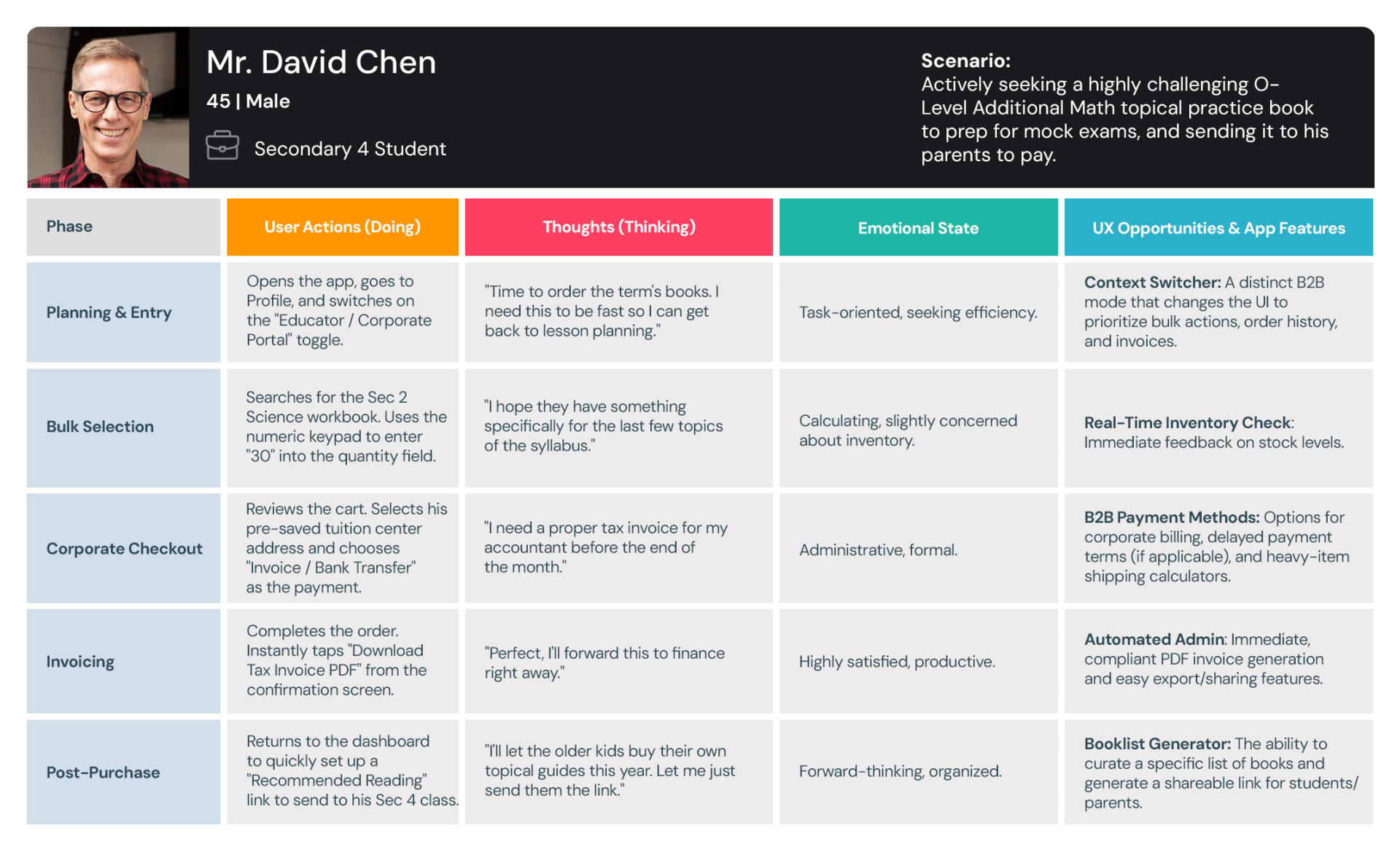 user-journey-maps-03-FBP