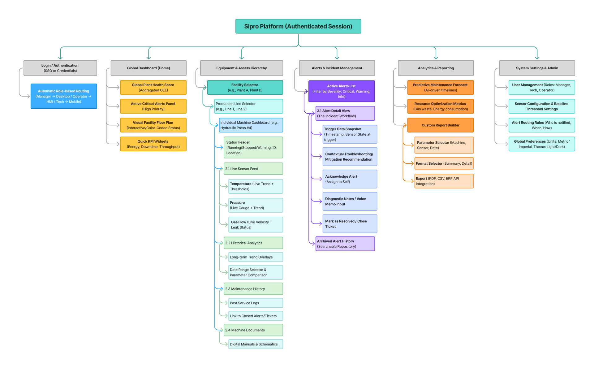 Inforation-Arc-Predictive