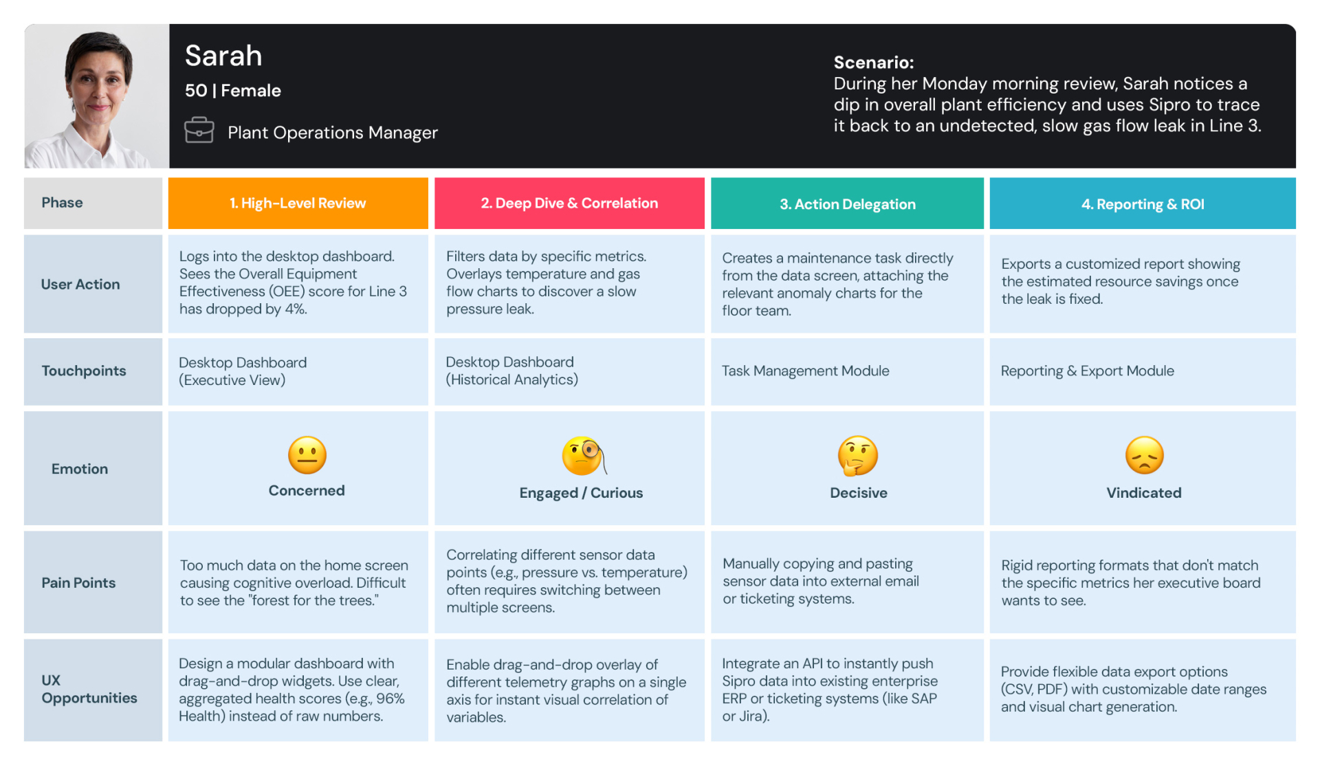 user-journey-maps-02-Predictive